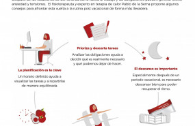 1650350738 infografiavuelta rutina post ss medgen abril2022 20220419155028 1650350738 infografiavuelta rutina post ss medgen abril2022 20220419155028