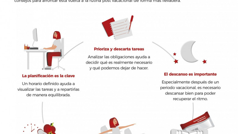 1650350738 infografiavuelta rutina post ss medgen abril2022 20220419155028 