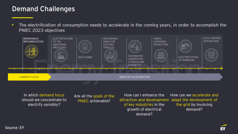 20240322 aleasoft electricity demand challenges ey 