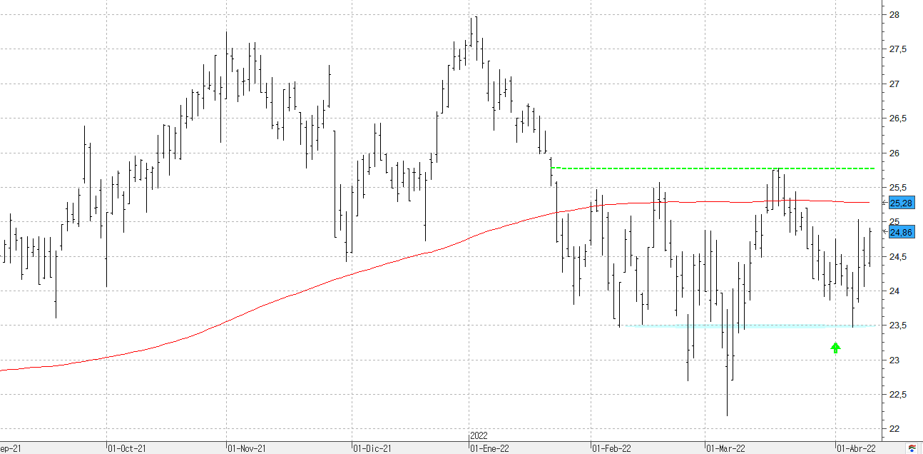 a120422ferrovial