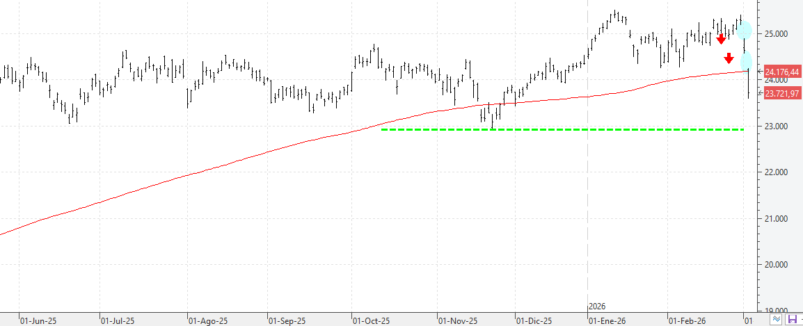 c030326dax c030326dax