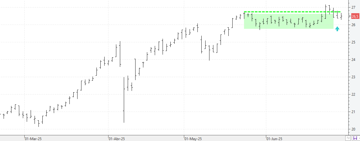 c270625endesa c270625endesa