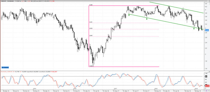 caixabank110319