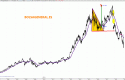celgene celgene