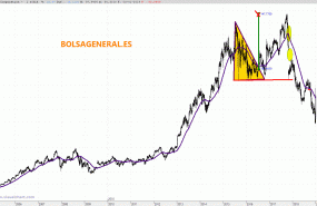 celgene