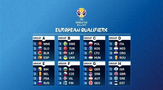 Emparejamiento de clasificación para la Copa del Mundo | FIBA ep emparejamientoclasificacionla copamundo