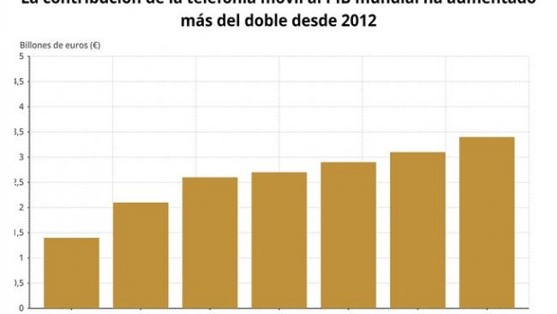 ep epdata- la industriala telefonia movilmundo datosgraficos