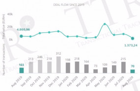ep evolucion del mercado transaccional hasta agosto segun ttr