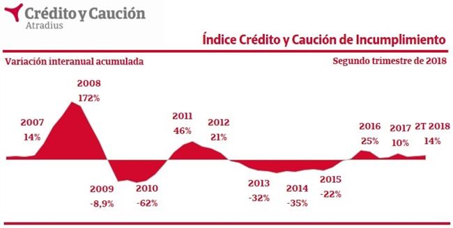 ep evolucionimpago comercialespana