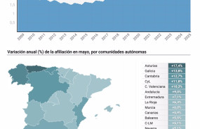 ep infografia con cifras de afiliacion de extranjeros en espana y por comunidades