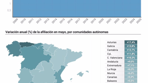 ep infografia con cifras de afiliacion de extranjeros en espana y por comunidades