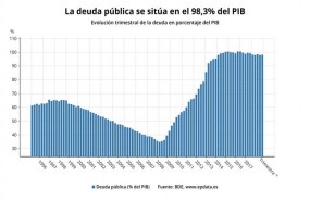 ep la deuda publicat32018 bancoespana