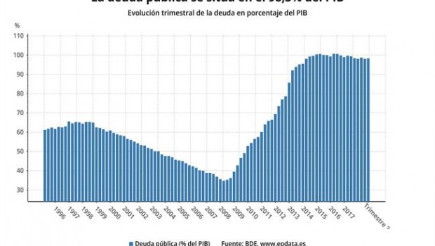 ep la deuda publicat32018 bancoespana