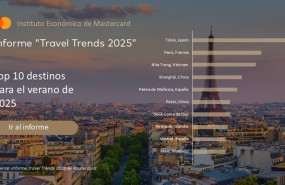 ep mallorca y madrid entre los diez destinos mas demandados a nivel internacional para este verano
