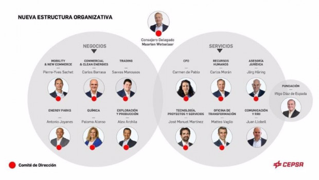 ep nuevo organigrama de cepsa