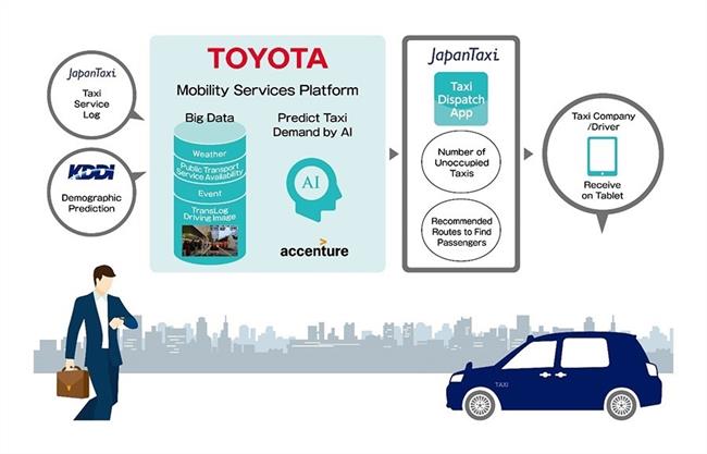 Nuevo servicio para taxis de Toyota | TOYOTA ep nuevo serviciotaxistoyota