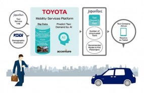 ep nuevo serviciotaxistoyota