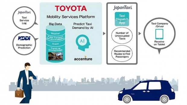 ep nuevo serviciotaxistoyota