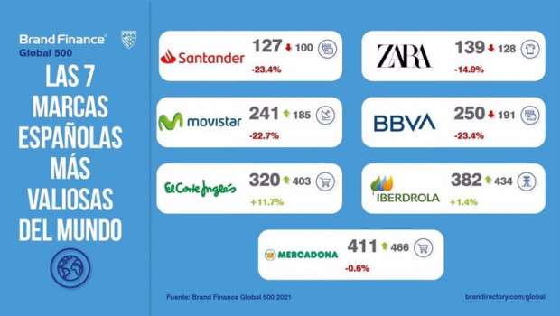 ep ranking de las empresas espanolas mas valiosas del mundo