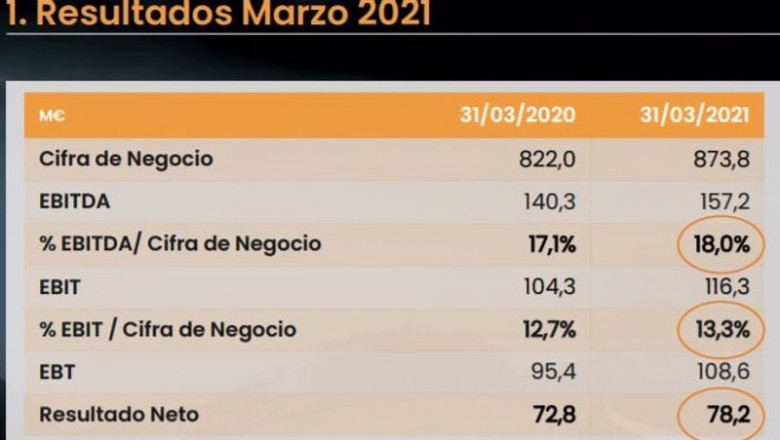 ep resultados de cie automotive del primer trimestre de 2021