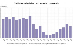 ep subida salarial pactada en convenio hasta febrero de 2020 ministerio de trabajo
