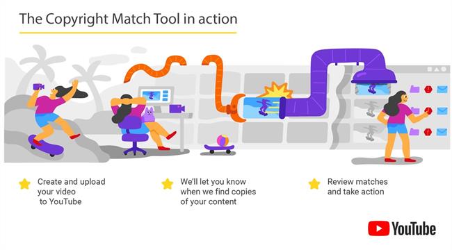 Youtube Copyright Match | YOUTUBE ep youtube copyright match