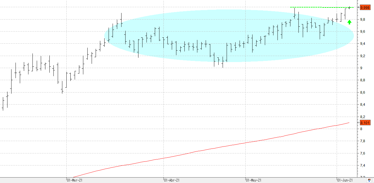 m040621mediobanca