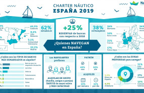1582633152 nautal infografiaalquiler barcos