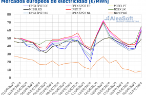 1600693420 20200921 aleasoft precios mercados europeos electricidad 1600693420 20200921 aleasoft precios mercados europeos electricidad