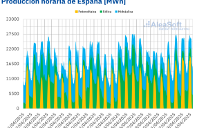 20250425 aleasoft produccion renovable espanna 20250425 aleasoft produccion renovable espanna