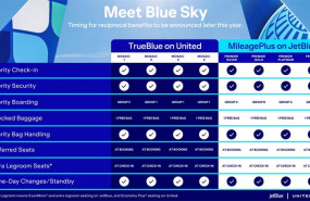 ep alianza entre jetblue y united