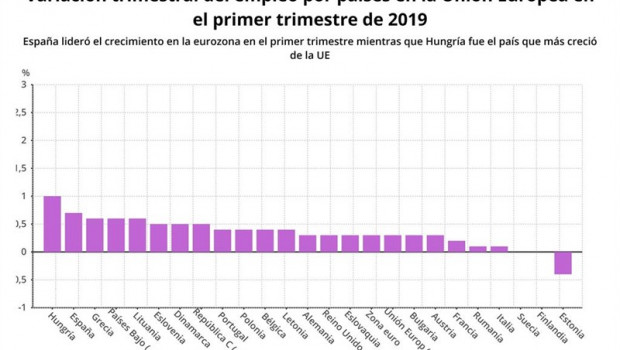 ep epdata- pibempleola ue en graficos