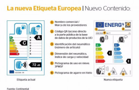 ep nuevo etiquetado de neumaticos