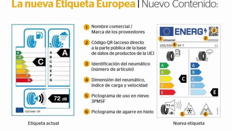 Nuevo etiquetado de neumáticos. | CONTINENTAL ep nuevo etiquetado de neumaticos