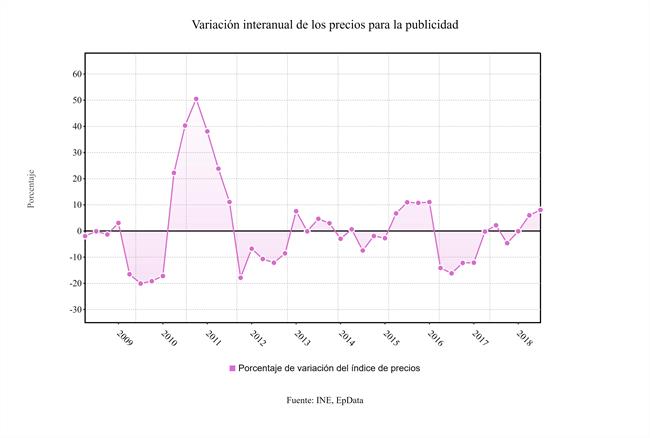 ep precios publicidad segundo trimestre2018