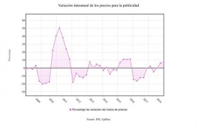 ep precios publicidad segundo trimestre2018