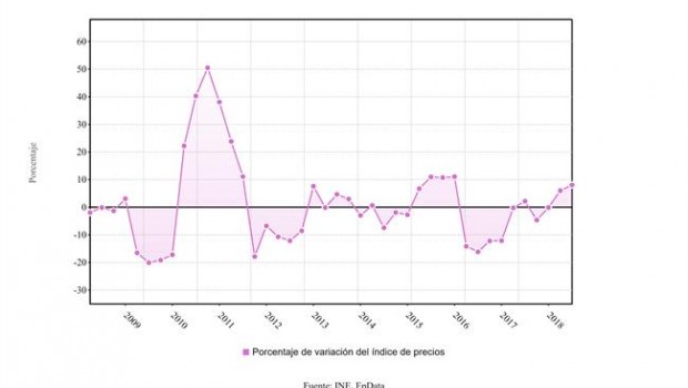 ep precios publicidad segundo trimestre2018