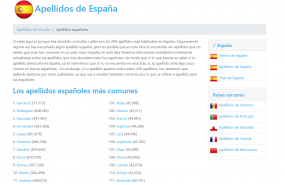 1601889406 apellidos