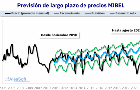 1630401688 20210831 aleasoft comparacion precios prevision precios energia largo plazo 2010 mibel 