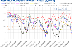 20230411 aleasoft precios mercados europeos electricidad 