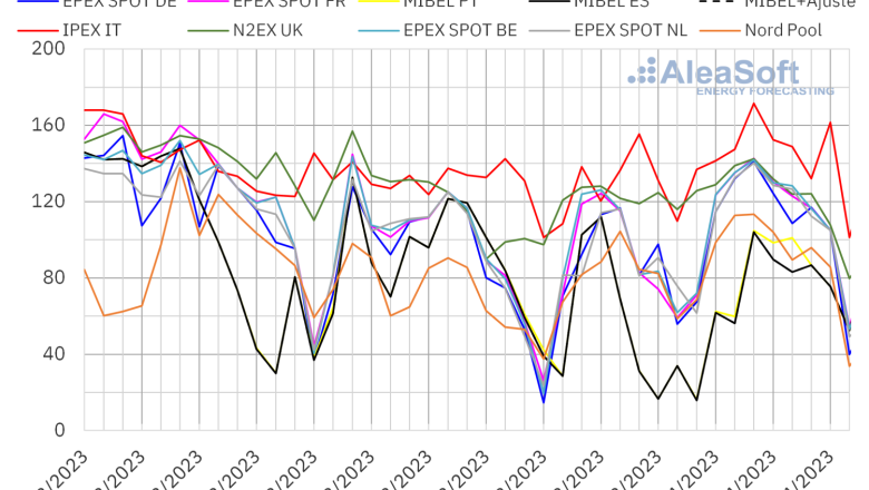 20230411 aleasoft precios mercados europeos electricidad 