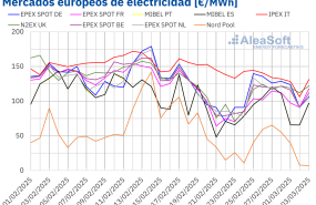 20250303 aleasoft precios mercados europeos electricidad 20250303 aleasoft precios mercados europeos electricidad