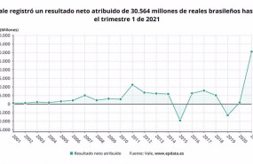 ep archivo   los resultados de vale en el primer trimestre del ano en graficos