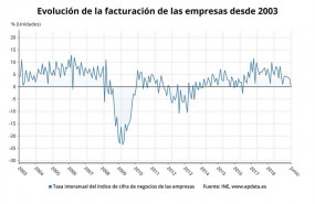 ep evolucionla facturacionlas empresasjunio2019 ine
