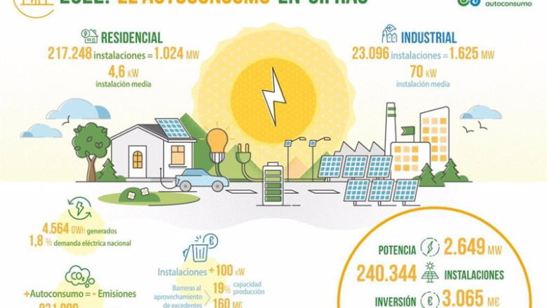 Infografía del Informe Anual del Autoconsumo Fotovoltaico de la Asociación de Empresas de Energías Renovables (APPA Renovables) | APPA RENOVABLES ep infografia del informe anual del autoconsumo fotovoltaico de la asociacion de empresas de