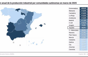 ep mapa con produccion industrial por comunidades autonomas 20250508101103