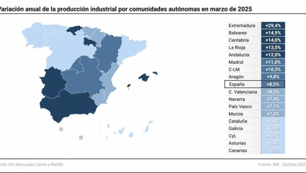 ep mapa con produccion industrial por comunidades autonomas 20250508101103