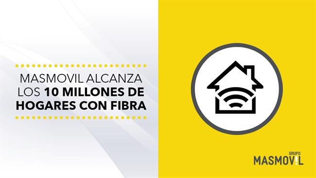 MásMóvil alcanza los diez millones de hogares conectados con fibra en España | MÁSMÓVIL ep masmovil alcanzadiez milloneshogares conectadosfibraespana