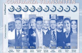 ep top 10 presentadoresconfiables 2017