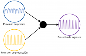 1608288512 20201218 aleasoft prevision precios produccion ingresos 1608288512 20201218 aleasoft prevision precios produccion ingresos